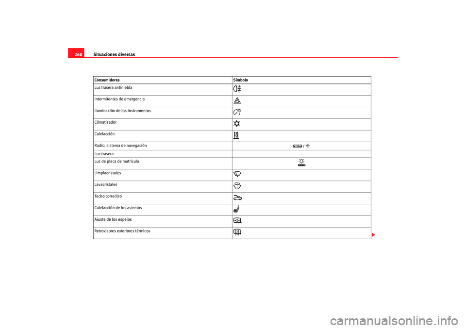 Seat Alhambra 2008 Manual del propietario (in Spanish) Situaciones diversas
260Luz trasera antiniebla
Intermitentes de emergencia
Iluminación de los instrumentos
Climatizador
Calefacción
Radio, sistema de navegación
/
Luz t Seat Alhambra 2008 Manual del propietario (in Spanish) Situaciones diversas
260Luz trasera antiniebla
Intermitentes de emergencia
Iluminación de los instrumentos
Climatizador
Calefacción
Radio, sistema de navegación
/
Luz t
