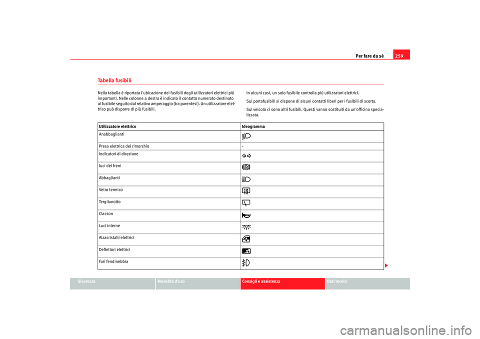 Seat Alhambra 2008 Manuale del proprietario (in Italian) Per fare da sé259
Sicurezza
Modalità duso
Consigli e assistenza
Dati tecnici
Ta b e l l a f u s i b i l iNella tabella è riportata lubicazione dei fusibili degli utilizzatori elettrici più
imp Seat Alhambra 2008 Manuale del proprietario (in Italian) Per fare da sé259
Sicurezza
Modalità duso
Consigli e assistenza
Dati tecnici
Ta b e l l a f u s i b i l iNella tabella è riportata lubicazione dei fusibili degli utilizzatori elettrici più
imp