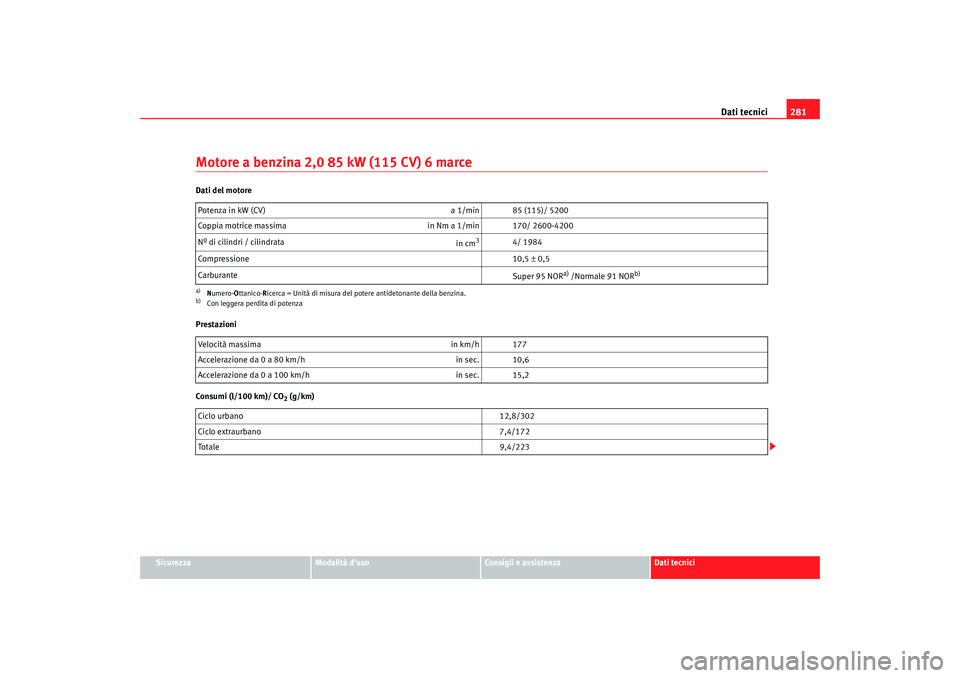 Seat Alhambra 2008 Manuale del proprietario (in Italian) Dati tecnici281
Sicurezza
Modalità duso
Consigli e assistenza
Dati tecnici
Motore a benzina 2,0 85 kW (115 CV) 6 marceDati del motore
Prestazioni
Consumi (l/100 km)/ CO
2 (g/km)
Potenza in kW (CV)
Seat Alhambra 2008 Manuale del proprietario (in Italian) Dati tecnici281
Sicurezza
Modalità duso
Consigli e assistenza
Dati tecnici
Motore a benzina 2,0 85 kW (115 CV) 6 marceDati del motore
Prestazioni
Consumi (l/100 km)/ CO
2 (g/km)
Potenza in kW (CV)