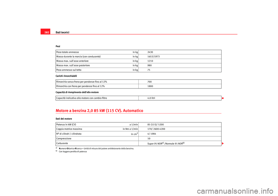 Seat Alhambra 2008 Manuale del proprietario (in Italian) Dati tecnici
282Pesi
Carichi rimorchiabili
Capacità di riempimento dellolio motoreMotore a benzina 2,0 85 kW (115 CV). AutomaticoDati del motore Peso totale ammesso
in kg 2430
Massa durante la marci Seat Alhambra 2008 Manuale del proprietario (in Italian) Dati tecnici
282Pesi
Carichi rimorchiabili
Capacità di riempimento dellolio motoreMotore a benzina 2,0 85 kW (115 CV). AutomaticoDati del motore Peso totale ammesso
in kg 2430
Massa durante la marci