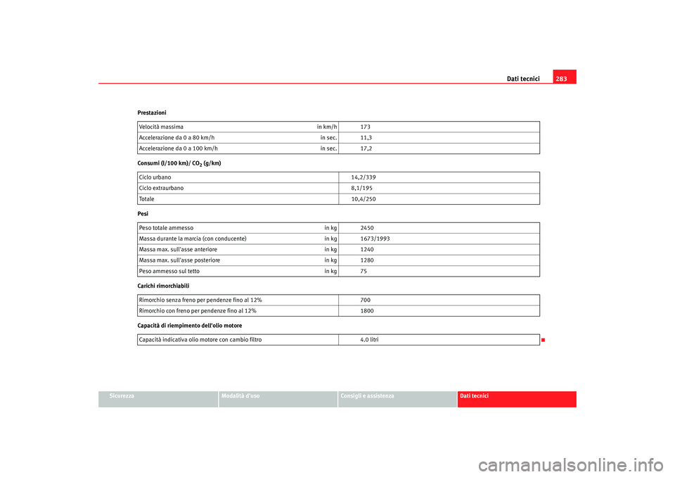 Seat Alhambra 2008 Manuale del proprietario (in Italian) Dati tecnici283
Sicurezza
Modalità duso
Consigli e assistenza
Dati tecnici
Prestazioni
Consumi (l/100 km)/ CO
2 (g/km)
Pesi
Carichi rimorchiabili
Capacità di riempimento dellolio motore Velocità Seat Alhambra 2008 Manuale del proprietario (in Italian) Dati tecnici283
Sicurezza
Modalità duso
Consigli e assistenza
Dati tecnici
Prestazioni
Consumi (l/100 km)/ CO
2 (g/km)
Pesi
Carichi rimorchiabili
Capacità di riempimento dellolio motore Velocità