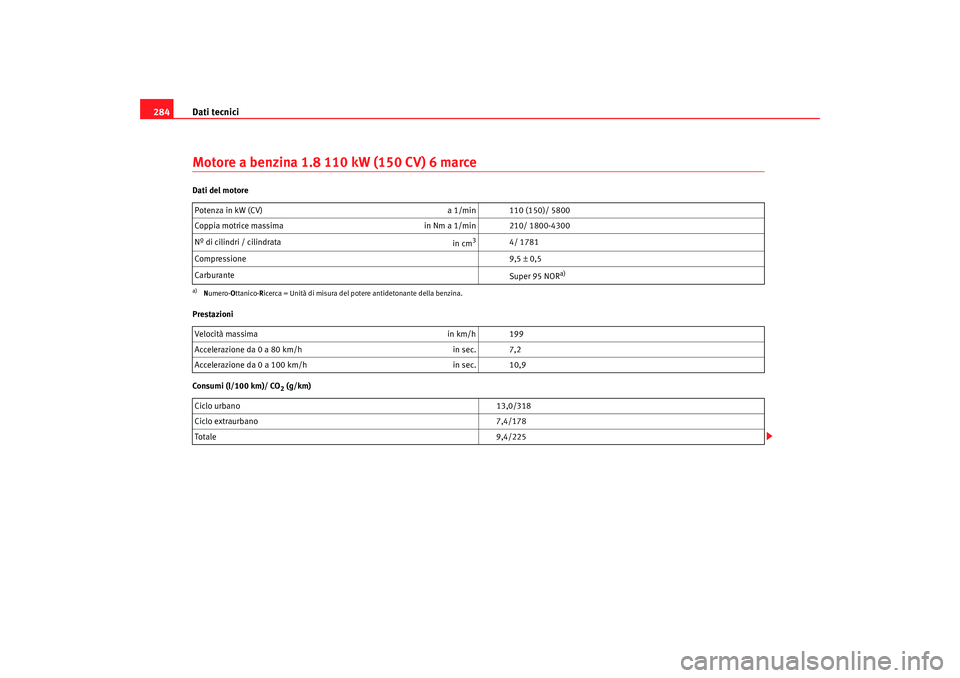 Seat Alhambra 2008 Manuale del proprietario (in Italian) Dati tecnici
284Motore a benzina 1.8 110 kW (150 CV) 6 marceDati del motore
Prestazioni
Consumi (l/100 km)/ CO
2 (g/km)
Potenza in kW (CV)
a 1/min 110 (150)/ 5800
Coppia motrice massima in Nm a 1/min Seat Alhambra 2008 Manuale del proprietario (in Italian) Dati tecnici
284Motore a benzina 1.8 110 kW (150 CV) 6 marceDati del motore
Prestazioni
Consumi (l/100 km)/ CO
2 (g/km)
Potenza in kW (CV)
a 1/min 110 (150)/ 5800
Coppia motrice massima in Nm a 1/min