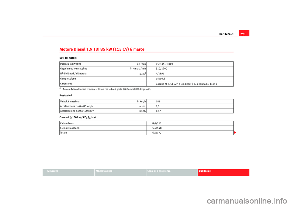 Seat Alhambra 2008 Manuale del proprietario (in Italian) Dati tecnici293
Sicurezza
Modalità duso
Consigli e assistenza
Dati tecnici
Motore Diesel 1,9 TDI 85 kW (115 CV) 6 marceDati del motore
Prestazioni
Consumi (l/100 km)/ CO
2 (g/km)
Potenza in kW (CV) Seat Alhambra 2008 Manuale del proprietario (in Italian) Dati tecnici293
Sicurezza
Modalità duso
Consigli e assistenza
Dati tecnici
Motore Diesel 1,9 TDI 85 kW (115 CV) 6 marceDati del motore
Prestazioni
Consumi (l/100 km)/ CO
2 (g/km)
Potenza in kW (CV)