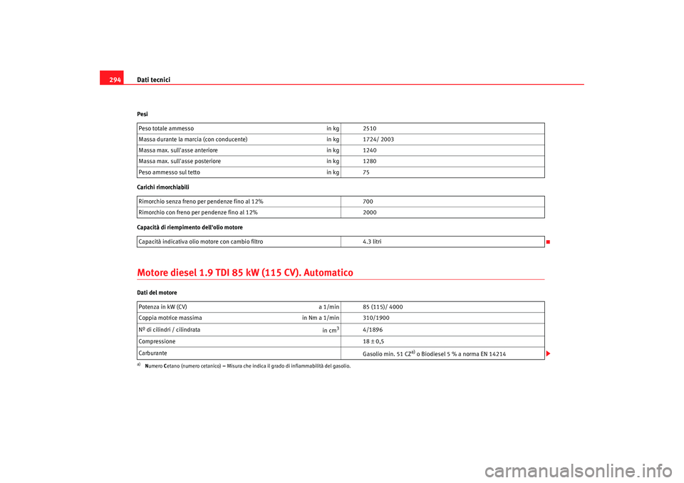 Seat Alhambra 2008 Manuale del proprietario (in Italian) Dati tecnici
294Pesi
Carichi rimorchiabili
Capacità di riempimento dellolio motoreMotore diesel 1.9 TDI 85 kW (115 CV). AutomaticoDati del motore Peso totale ammesso
in kg 2510
Massa durante la marc Seat Alhambra 2008 Manuale del proprietario (in Italian) Dati tecnici
294Pesi
Carichi rimorchiabili
Capacità di riempimento dellolio motoreMotore diesel 1.9 TDI 85 kW (115 CV). AutomaticoDati del motore Peso totale ammesso
in kg 2510
Massa durante la marc