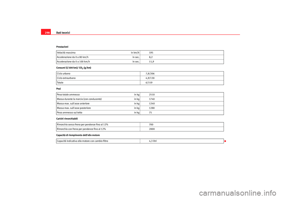 Seat Alhambra 2008 Manuale del proprietario (in Italian) Dati tecnici
298Prestazioni
Consumi (l/100 km)/ CO
2 (g/km)
Pesi
Carichi rimorchiabili
Capacità di riempimento dellolio motore Velocità massima
in km/h 195
Accelerazione da 0 a 80 km/h in sec. 8,2 Seat Alhambra 2008 Manuale del proprietario (in Italian) Dati tecnici
298Prestazioni
Consumi (l/100 km)/ CO
2 (g/km)
Pesi
Carichi rimorchiabili
Capacità di riempimento dellolio motore Velocità massima
in km/h 195
Accelerazione da 0 a 80 km/h in sec. 8,2