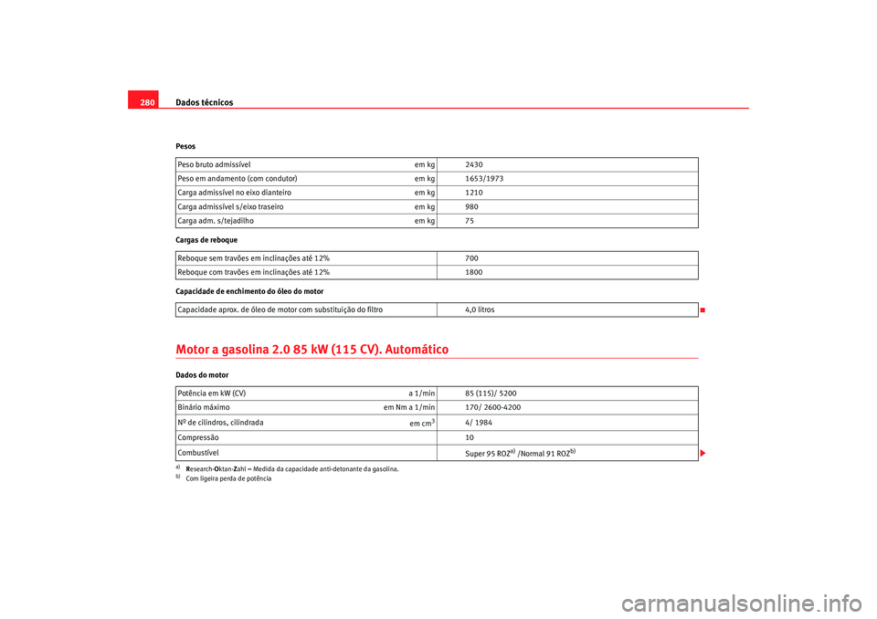 Seat Alhambra 2008  Manual do proprietário (in Portuguese)  Dados técnicos
280Pesos
Cargas de reboque
Capacidade de enchimento do óleo do motorMotor a gasolina 2.0 85 kW (115 CV). AutomáticoDados do motor Peso bruto admissível
em kg 2430
Peso em andamento 