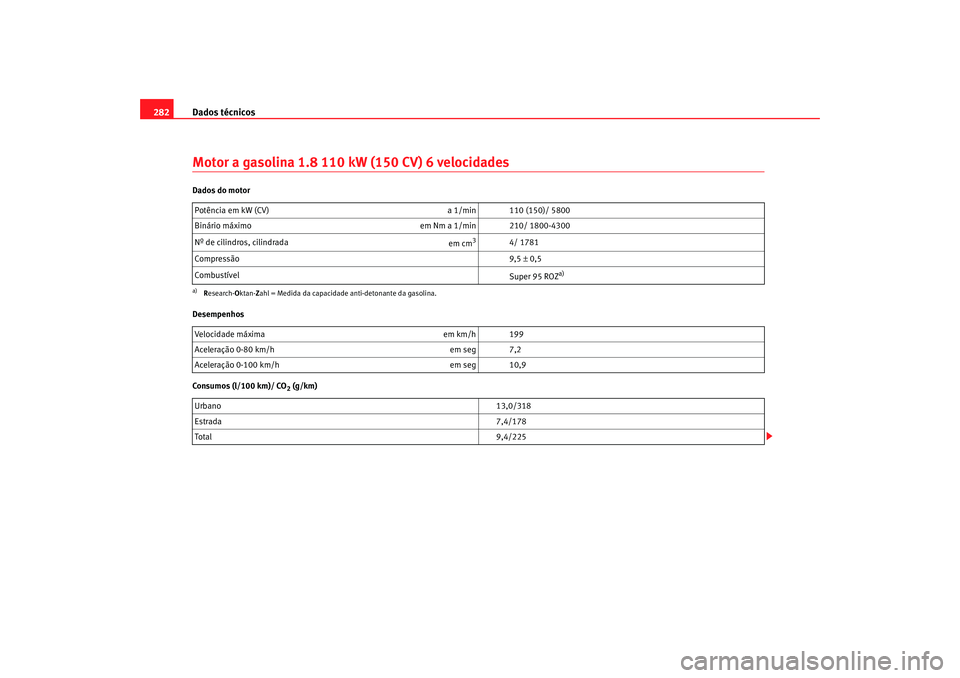 Seat Alhambra 2008  Manual do proprietário (in Portuguese)  Dados técnicos
282Motor a gasolina 1.8 110 kW (150 CV) 6 velocidadesDados do motor
Desempenhos
Consumos (l/100 km)/ CO
2 (g/km)
Potência em kW (CV) 
a 1/min 110 (150)/ 5800
Binário máximo em Nm a 
