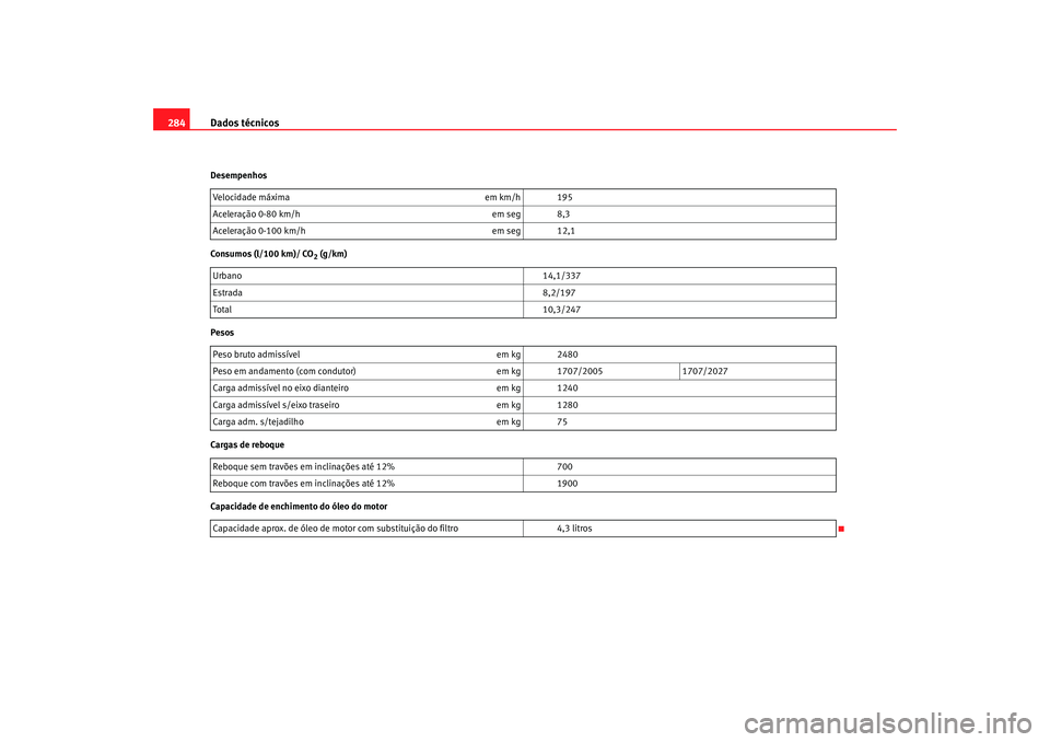 Seat Alhambra 2008  Manual do proprietário (in Portuguese)  Dados técnicos
284Desempenhos
Consumos (l/100 km)/ CO
2 (g/km)
Pesos
Cargas de reboque
Capacidade de enchimento do óleo do motor Velocidade máxima
em km/h 195
Aceleração 0-80 km/h em seg 8,3
Acel