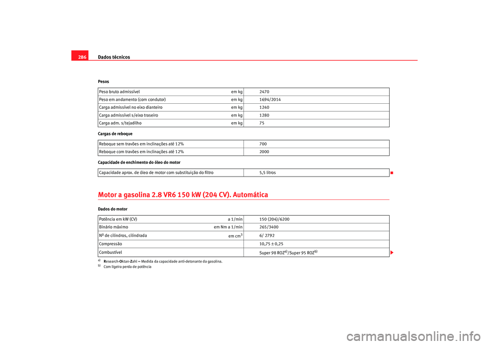 Seat Alhambra 2008  Manual do proprietário (in Portuguese)  Dados técnicos
286Pesos
Cargas de reboque
Capacidade de enchimento do óleo do motorMotor a gasolina 2.8 VR6 15 0 kW (204 CV). AutomáticaDados do motorPeso bruto admissível
em kg 2470
Peso em andam