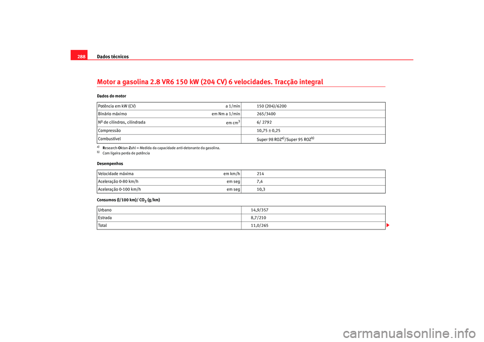 Seat Alhambra 2008  Manual do proprietário (in Portuguese)  Dados técnicos
288Motor a gasolina 2.8 VR6 150 kW (204  CV) 6 velocidades. Tracção integralDados do motor
Desempenhos
Consumos (l/100 km)/ CO
2 (g/km)
Potência em kW (CV) 
a 1/min 150 (204)/6200
B