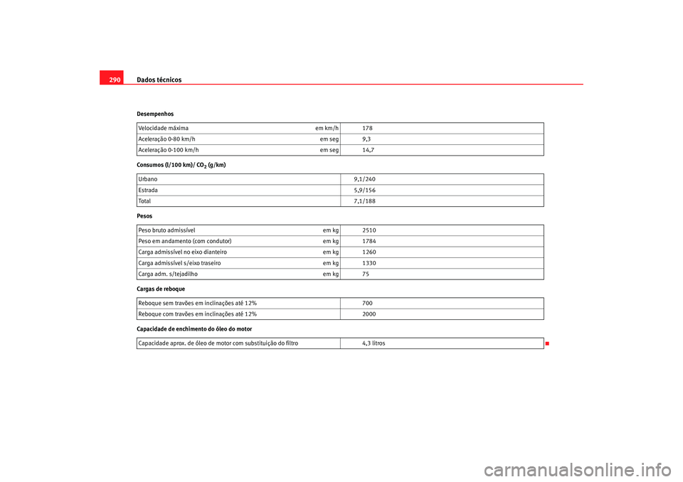 Seat Alhambra 2008  Manual do proprietário (in Portuguese)  Dados técnicos
290Desempenhos
Consumos (l/100 km)/ CO
2 (g/km)
Pesos
Cargas de reboque
Capacidade de enchimento do óleo do motor Velocidade máxima
em km/h 178
Aceleração 0-80 km/h em seg 9,3
Acel