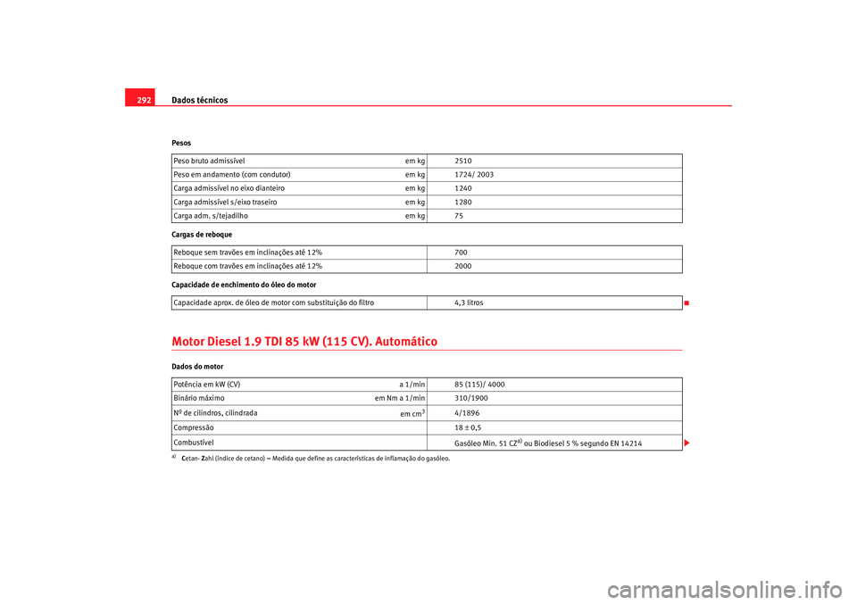 Seat Alhambra 2008  Manual do proprietário (in Portuguese)  Dados técnicos
292Pesos
Cargas de reboque
Capacidade de enchimento do óleo do motorMotor Diesel 1.9 TDI 85  kW (115 CV). AutomáticoDados do motorPeso bruto admissível
em kg 2510
Peso em andamento 