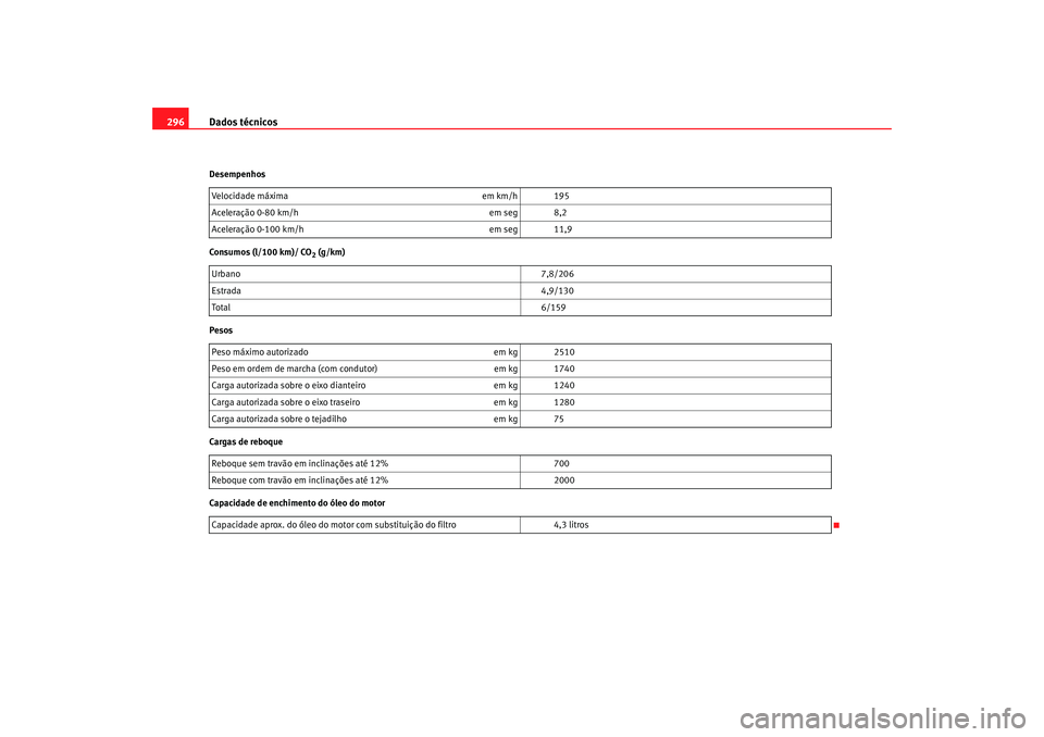 Seat Alhambra 2008  Manual do proprietário (in Portuguese)  Dados técnicos
296Desempenhos
Consumos (l/100 km)/ CO
2 (g/km) 
Pesos
Cargas de reboque
Capacidade de enchimento do óleo do motor Velocidade máxima
em km/h 195
Aceleração 0-80 km/h em seg 8,2
Ace