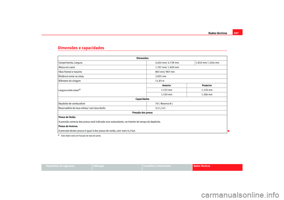 Seat Alhambra 2008  Manual do proprietário (in Portuguese)  Dados técnicos297
Dispositivos de segurança
Utilização
Conselhos e Intervenções
Dados Técnicos
Dimensões e capacidades
Dimensões
Comprimento, Largura 4.634 mm/ 4.739 mm1.810 mm/ 1.816 mm
Altu