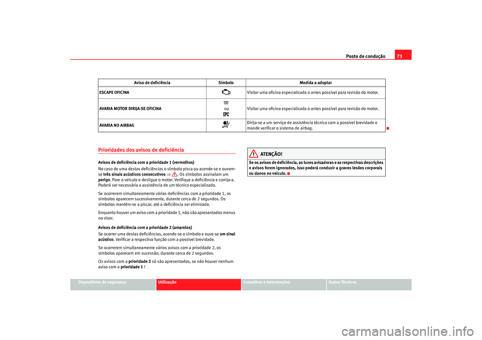 Seat Alhambra 2008  Manual do proprietário (in Portuguese)  Posto de condução73
Dispositivos de segurança
Utilização
Conselhos e Intervenções
Dados Técnicos
Prioridades dos avisos de deficiênciaAvisos de deficiência com a prioridade 1 (vermelhos)
No 