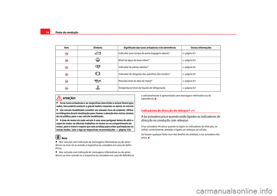 Seat Alhambra 2008  Manual do proprietário (in Portuguese)  Posto de condução
76
ATENÇÃO!
•
Se as luzes avisadoras e as respectivas descrições e avisos forem igno-
rados, isso poderá conduzir a graves le sões corporais ou danos no veículo.
•
Um ve