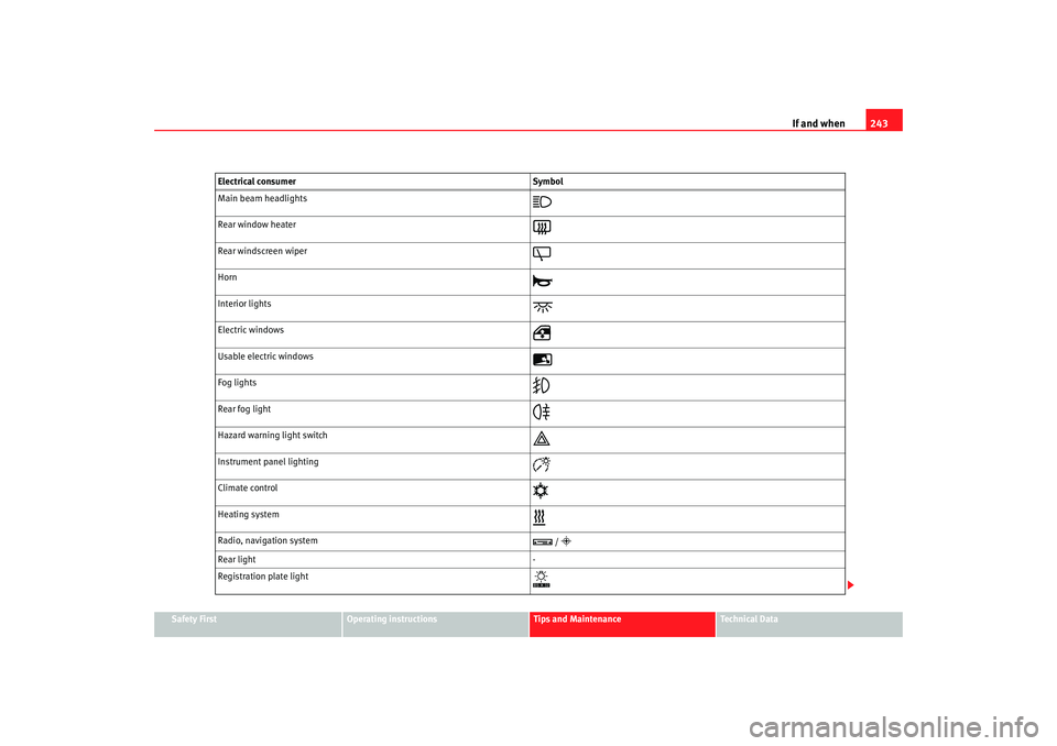 Seat Alhambra 2007 Owners Manual If and when243
Safety First
Operating instructions
Tips and Maintenance
Te c h n i c a l D a t a
Main beam headlights
Rear window heater
Rear windscreen wiper
Horn
Interior lights
Seat Alhambra 2007 Owners Manual If and when243
Safety First
Operating instructions
Tips and Maintenance
Te c h n i c a l D a t a
Main beam headlights
Rear window heater
Rear windscreen wiper
Horn
Interior lights
