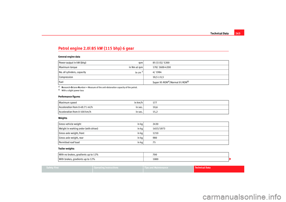 Seat Alhambra 2007 Owners Manual Technical Data263
Safety First
Operating instructions
Tips and Maintenance
Te c h n i c a l D a t a
Petrol engine 2.0l 85 kW (115 bhp) 6 gearGeneral engine data
Performance figures
Weights
Trailer we Seat Alhambra 2007 Owners Manual Technical Data263
Safety First
Operating instructions
Tips and Maintenance
Te c h n i c a l D a t a
Petrol engine 2.0l 85 kW (115 bhp) 6 gearGeneral engine data
Performance figures
Weights
Trailer we