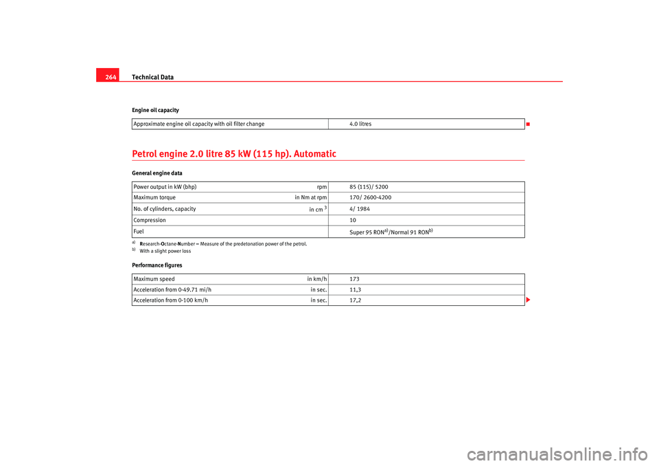 Seat Alhambra 2007  Owners Manual Technical Data
264Engine oil capacityPetrol engine 2.0 litre 85 kW (115 hp). AutomaticGeneral engine data
Performance figures Approximate engine oil capacity with oil filter change
4.0 litres
Power ou