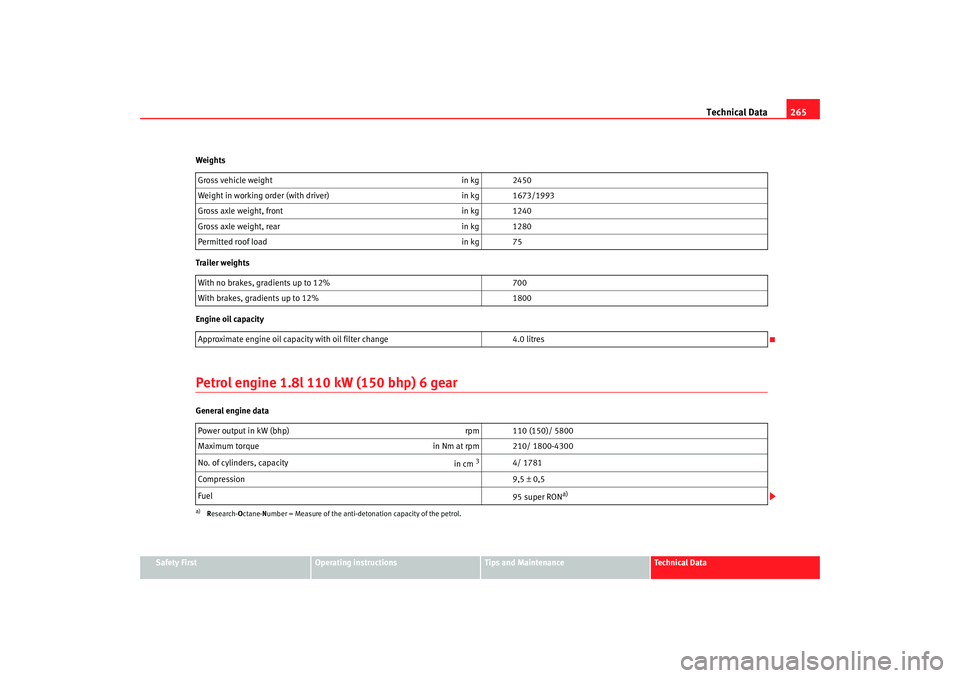 Seat Alhambra 2007 Owners Manual Technical Data265
Safety First
Operating instructions
Tips and Maintenance
Te c h n i c a l D a t a
Weights
Trailer weights
Engine oil capacity
Petrol engine 1.8l 110 kW (150 bhp) 6 gearGeneral engin Seat Alhambra 2007 Owners Manual Technical Data265
Safety First
Operating instructions
Tips and Maintenance
Te c h n i c a l D a t a
Weights
Trailer weights
Engine oil capacity
Petrol engine 1.8l 110 kW (150 bhp) 6 gearGeneral engin