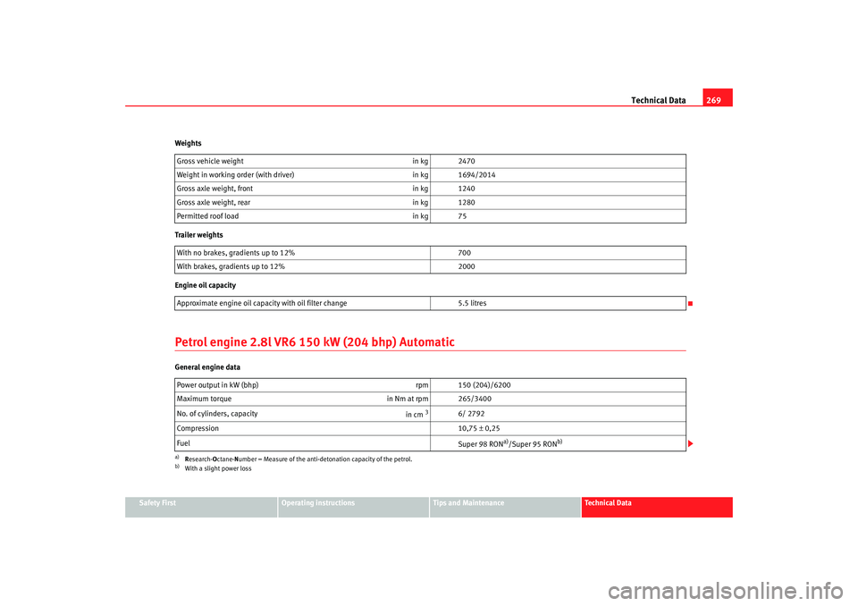 Seat Alhambra 2007  Owners Manual Technical Data269
Safety First
Operating instructions
Tips and Maintenance
Te c h n i c a l  D a t a
Weights
Trailer weights
Engine oil capacity
Petrol engine 2.8l VR6 150 kW (204 bhp) AutomaticGenera