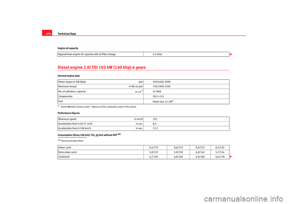 Seat Alhambra 2007 Owners Manual Technical Data
276Engine oil capacityDiesel engine 2.0l TDI 103 kW (140 bhp) 6 gearsGeneral engine data
Performance figures
Consumption (litres/100 km)/ CO
2 (g/km) without DPF
46)
Approximate engine Seat Alhambra 2007 Owners Manual Technical Data
276Engine oil capacityDiesel engine 2.0l TDI 103 kW (140 bhp) 6 gearsGeneral engine data
Performance figures
Consumption (litres/100 km)/ CO
2 (g/km) without DPF
46)
Approximate engine