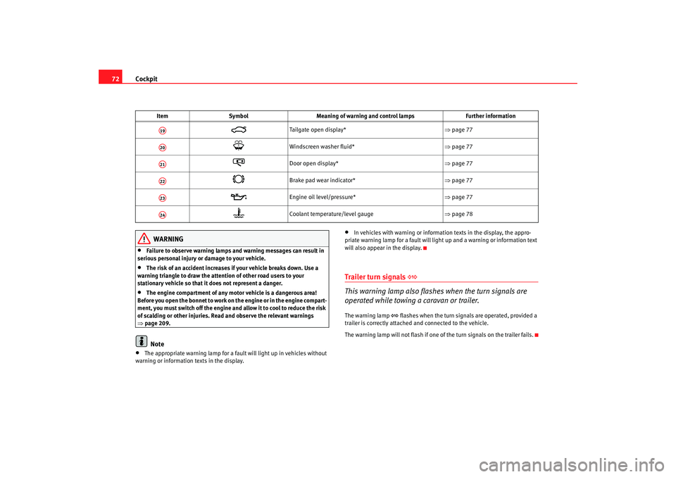 Seat Alhambra 2007 Owners Manual Cockpit
72
WARNING
•
Failure to observe warning lamps and warning messages can result in
serious personal injury or damage to your vehicle.
•
The risk of an accident increases if your vehicle bre Seat Alhambra 2007 Owners Manual Cockpit
72
WARNING
•
Failure to observe warning lamps and warning messages can result in
serious personal injury or damage to your vehicle.
•
The risk of an accident increases if your vehicle bre