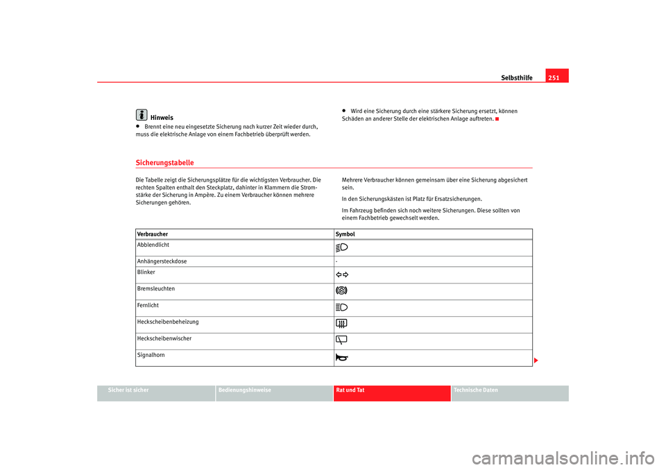 Seat Alhambra 2007  Betriebsanleitung (in German) Selbsthilfe251
Sicher ist sicher
Bedienungshinweise
Rat und Tat
Technische Daten
Hinweis
•
Brennt eine neu eingesetzte Sicherung nach kurzer Zeit wieder durch, 
muss die elektrische Anlage von einem