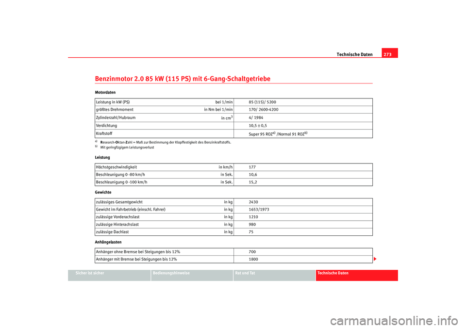 Seat Alhambra 2007  Betriebsanleitung (in German) Technische Daten273
Sicher ist sicher
Bedienungshinweise
Rat und Tat
Technische Daten
Benzinmotor 2.0 85 kW (115 PS) mit 6-Gang-SchaltgetriebeMotordaten
Leistung
Gewichte
AnhängelastenLeistung in kW 