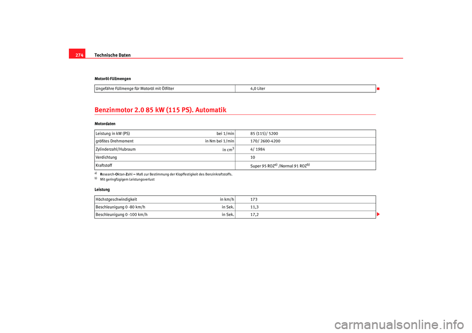 Seat Alhambra 2007  Betriebsanleitung (in German) Technische Daten
274Motoröl-FüllmengenBenzinmotor 2.0 85 kW (115 PS). AutomatikMotordaten
Leistung Ungefähre Füllmenge für Motoröl mit Ölfilter
4,0 Liter
Leistung in kW (PS)  bei 1/min 85 (115)