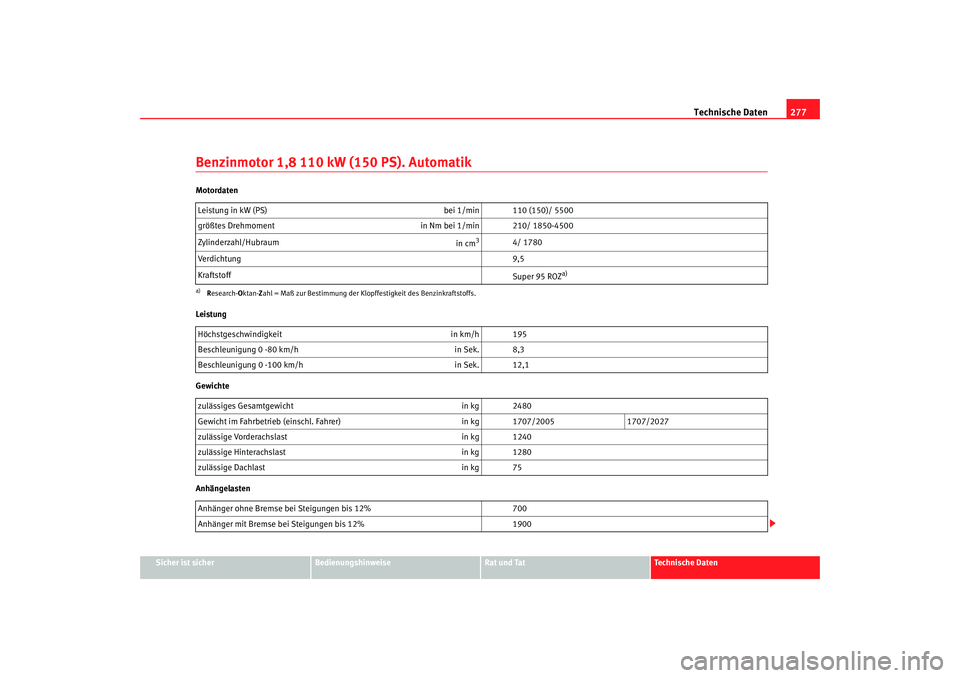 Seat Alhambra 2007  Betriebsanleitung (in German) Technische Daten277
Sicher ist sicher
Bedienungshinweise
Rat und Tat
Technische Daten
Benzinmotor 1,8 110 kW (150 PS). AutomatikMotordaten
Leistung
Gewichte
AnhängelastenLeistung in kW (PS) 
bei 1/mi