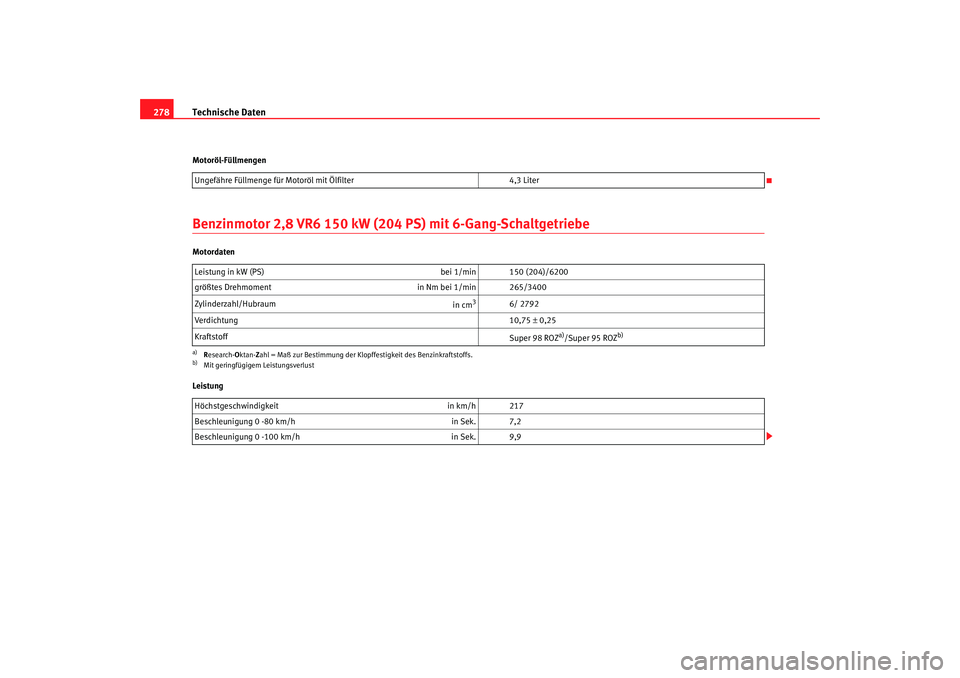 Seat Alhambra 2007  Betriebsanleitung (in German) Technische Daten
278Motoröl-FüllmengenBenzinmotor 2,8 VR6 150 kW (204 PS) mit 6-Gang-SchaltgetriebeMotordaten
Leistung Ungefähre Füllmenge für Motoröl mit Ölfilter
4,3 Liter
Leistung in kW (PS)