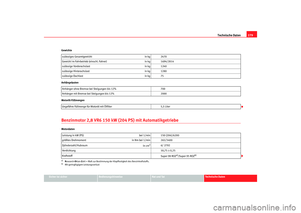 Seat Alhambra 2007  Betriebsanleitung (in German) Technische Daten279
Sicher ist sicher
Bedienungshinweise
Rat und Tat
Technische Daten
Gewichte
Anhängelasten
Motoröl-Füllmengen
Benzinmotor 2,8 VR6 150 kW (2
04 PS) mit AutomatikgetriebeMotordatenz
