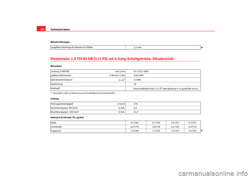 Seat Alhambra 2007  Betriebsanleitung (in German) Technische Daten
282Motoröl-FüllmengenDieselmotor 1,9 TDI 85 kW (115 PS) mit 6-Gang-Schaltgetriebe. AllradantriebMotordaten
Leistung
Verbrauch (l/100 km)/ CO
 2 (g/km)
Ungefähre Füllmenge für Mot