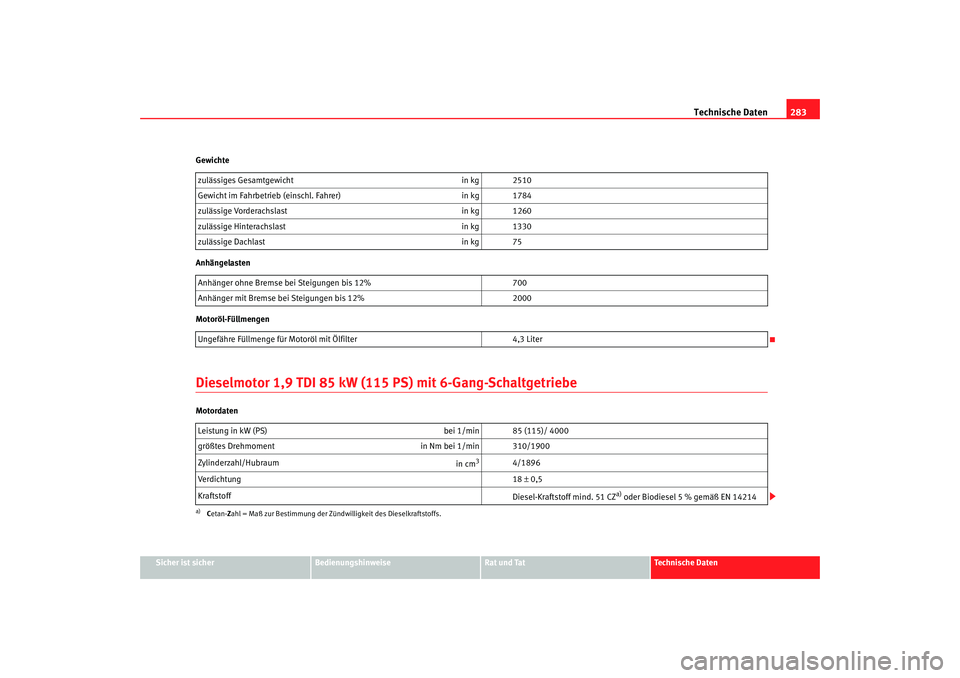 Seat Alhambra 2007  Betriebsanleitung (in German) Technische Daten283
Sicher ist sicher
Bedienungshinweise
Rat und Tat
Technische Daten
Gewichte
Anhängelasten
Motoröl-Füllmengen
Dieselmotor 1,9 TDI 85 kW (115 PS) mit 6-Gang-SchaltgetriebeMotordate