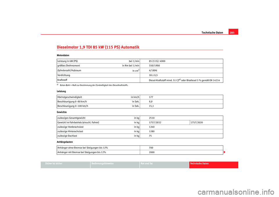 Seat Alhambra 2007  Betriebsanleitung (in German) Technische Daten285
Sicher ist sicher
Bedienungshinweise
Rat und Tat
Technische Daten
Dieselmotor 1,9 TDI 85 kW (115 PS) AutomatikMotordaten
Leistung
Gewichte
AnhängelastenLeistung in kW (PS) 
bei 1/