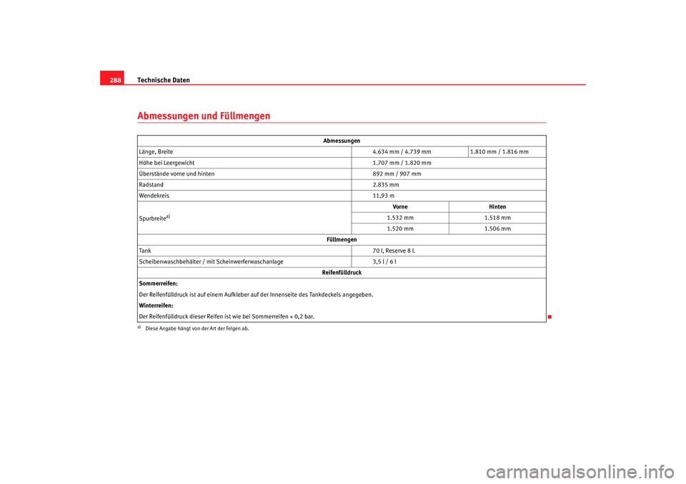 Seat Alhambra 2007  Betriebsanleitung (in German) Technische Daten
288Abmessungen und Füllmengen
Abmessungen
Länge, Breite 4.634 mm / 4.739 mm1.810 mm / 1.816 mm
Höhe bei Leergewicht 1.707 mm / 1.820 mm
Überstände vorne und hinten 892 mm / 907 m