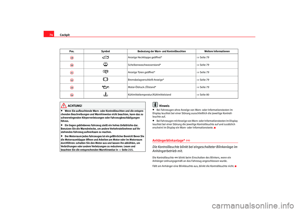 Seat Alhambra 2007  Betriebsanleitung (in German) Cockpit
74
ACHTUNG!
•
Wenn Sie aufleuchtende Warn- oder Kontrollleuchten und die entspre-
chenden Beschreibungen und Warnhinweise nicht beachten, kann das zu 
schwerwiegenden Körperverletzungen ode