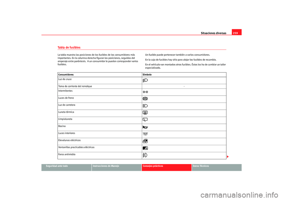 Seat Alhambra 2007 Manual del propietario (in Spanish) Situaciones diversas259
Seguridad ante todo
Instrucciones de Manejo
Consejos prácticos
Datos Técnicos
Ta b l a d e f u s i b l e sLa tabla muestra las posiciones de los fusibles de los consumidore Seat Alhambra 2007 Manual del propietario (in Spanish) Situaciones diversas259
Seguridad ante todo
Instrucciones de Manejo
Consejos prácticos
Datos Técnicos
Ta b l a d e f u s i b l e sLa tabla muestra las posiciones de los fusibles de los consumidore