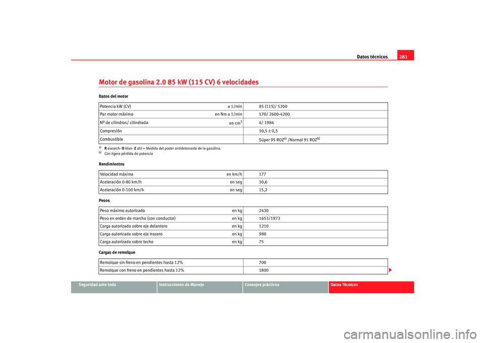 Seat Alhambra 2007 Manual del propietario (in Spanish) Datos técnicos281
Seguridad ante todo
Instrucciones de Manejo
Consejos prácticos
Datos Técnicos
Motor de gasolina 2.0 85 kW (115 CV) 6 velocidadesDatos del motor
Rendimientos
Pesos
Cargas de remolq Seat Alhambra 2007 Manual del propietario (in Spanish) Datos técnicos281
Seguridad ante todo
Instrucciones de Manejo
Consejos prácticos
Datos Técnicos
Motor de gasolina 2.0 85 kW (115 CV) 6 velocidadesDatos del motor
Rendimientos
Pesos
Cargas de remolq