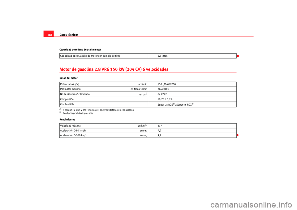 Seat Alhambra 2007 Manual del propietario (in Spanish) Datos técnicos
286Capacidad de relleno de aceite motorMotor de gasolina 2.8 VR6 150 kW (204 CV) 6 velocidadesDatos del motor
Rendimientos Capacidad aprox. aceite de motor con cambio de filtro
4,3 lit Seat Alhambra 2007 Manual del propietario (in Spanish) Datos técnicos
286Capacidad de relleno de aceite motorMotor de gasolina 2.8 VR6 150 kW (204 CV) 6 velocidadesDatos del motor
Rendimientos Capacidad aprox. aceite de motor con cambio de filtro
4,3 lit