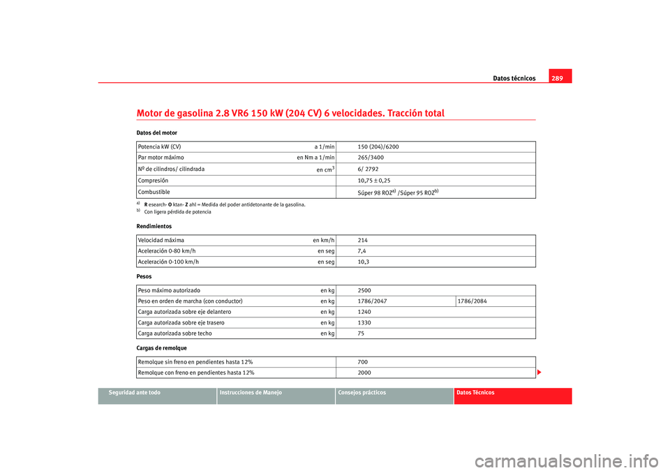 Seat Alhambra 2007  Manual del propietario (in Spanish) Datos técnicos289
Seguridad ante todo
Instrucciones de Manejo
Consejos prácticos
Datos Técnicos
Motor de gasolina 2.8 VR6 150 kW (204  CV) 6 velocidades. Tracción totalDatos del motor
Rendimientos