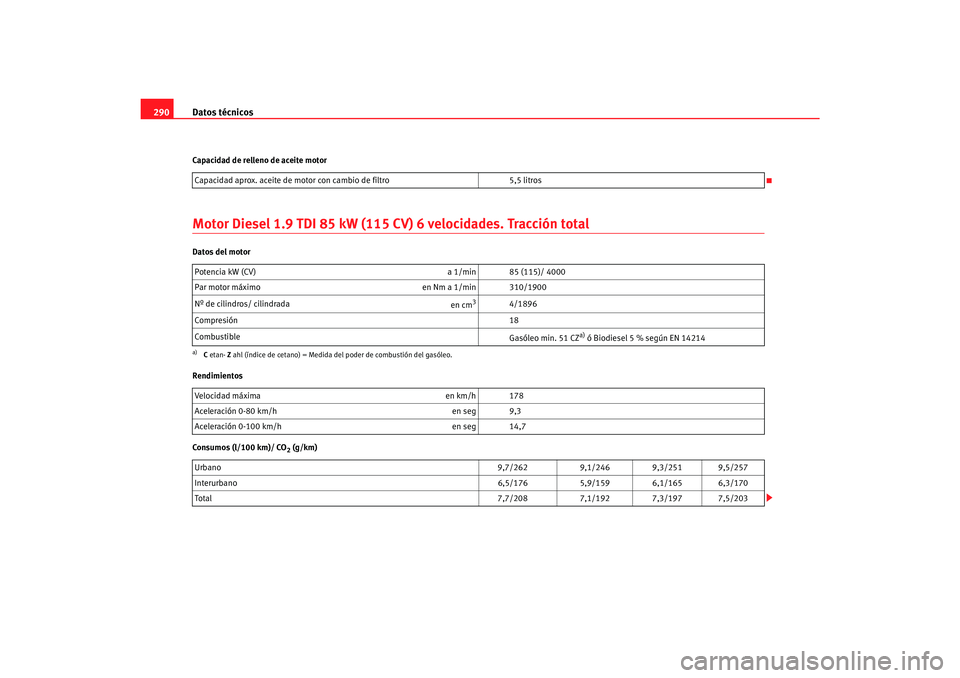 Seat Alhambra 2007  Manual del propietario (in Spanish) Datos técnicos
290Capacidad de relleno de aceite motorMotor Diesel 1.9 TDI 85 kW (115  CV) 6 velocidades. Tracción totalDatos del motor
Rendimientos
Consumos (l/100 km)/ CO
2 (g/km)
Capacidad aprox.