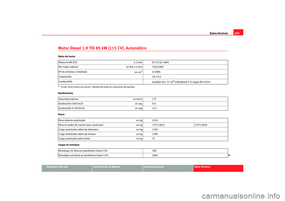 Seat Alhambra 2007  Manual del propietario (in Spanish) Datos técnicos293
Seguridad ante todo
Instrucciones de Manejo
Consejos prácticos
Datos Técnicos
Motor Diesel 1.9 TDI 85 kW (115 CV). AutomáticoDatos del motor
Rendimientos
Pesos
Cargas de remolque