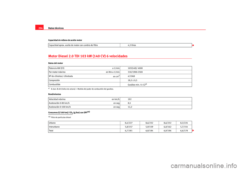 Seat Alhambra 2007  Manual del propietario (in Spanish) Datos técnicos
294Capacidad de relleno de aceite motorMotor Diesel 2.0 TDI 103 kW (140 CV) 6 velocidadesDatos del motor
Rendimientos
Consumos (l/100 km)/ CO
2 (g/km) con DPF
46)
Capacidad aprox. acei