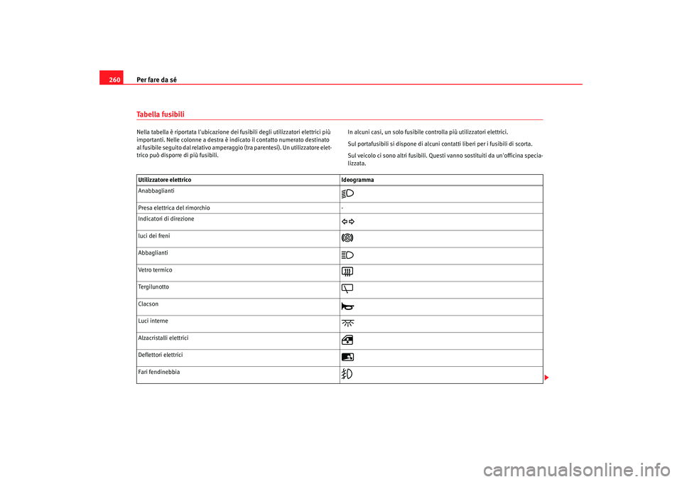 Seat Alhambra 2007  Manuale del proprietario (in Italian) Per fare da sé
260Tabella fusibiliNella tabella è riportata lubicazione dei  fusibili degli utilizzatori elettrici più 
importanti. Nelle colonne a destra è indicato il contatto numerato destinat