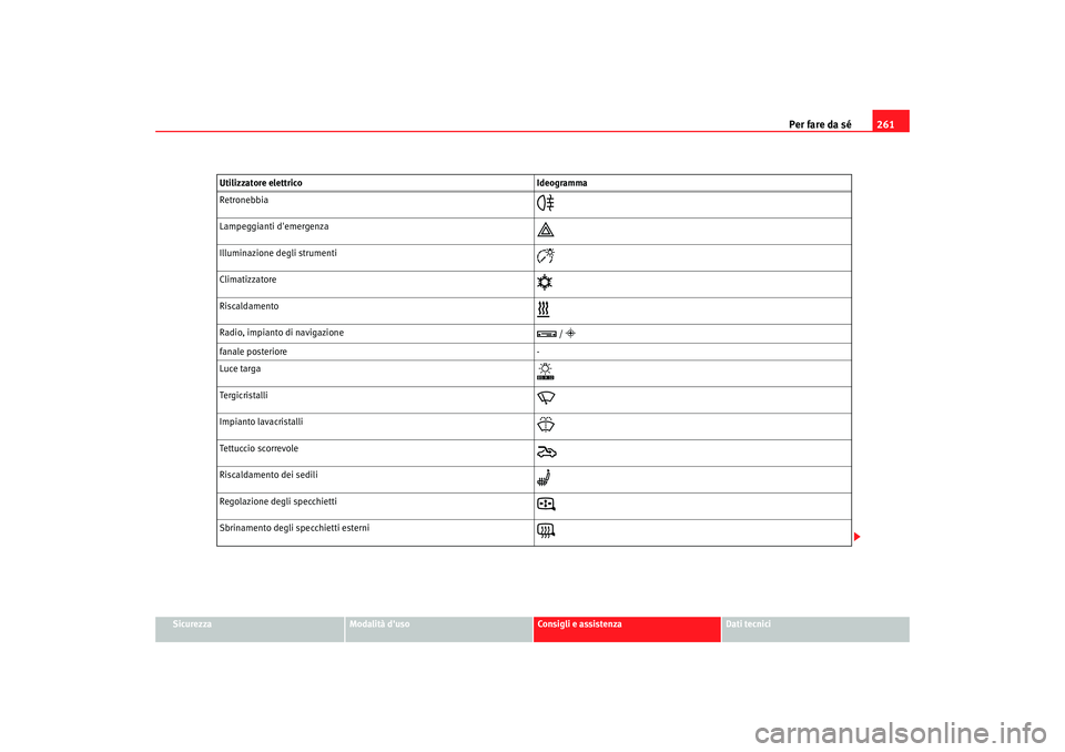 Seat Alhambra 2007  Manuale del proprietario (in Italian) Per fare da sé261
Sicurezza
Modalità duso
Consigli e assistenza
Dati tecnici
Retronebbia

Lampeggianti demergenza

Illuminazione degli strumenti

Climatizzatore

Riscaldamento

Radi