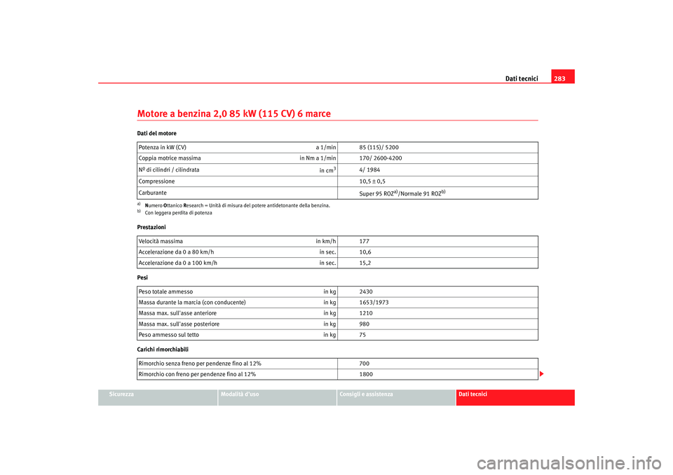 Seat Alhambra 2007  Manuale del proprietario (in Italian) Dati tecnici283
Sicurezza
Modalità duso
Consigli e assistenza
Dati tecnici
Motore a benzina 2,0 85 kW (115 CV) 6 marceDati del motore
Prestazioni
Pesi
Carichi rimorchiabiliPotenza in kW (CV) 
a 1/mi