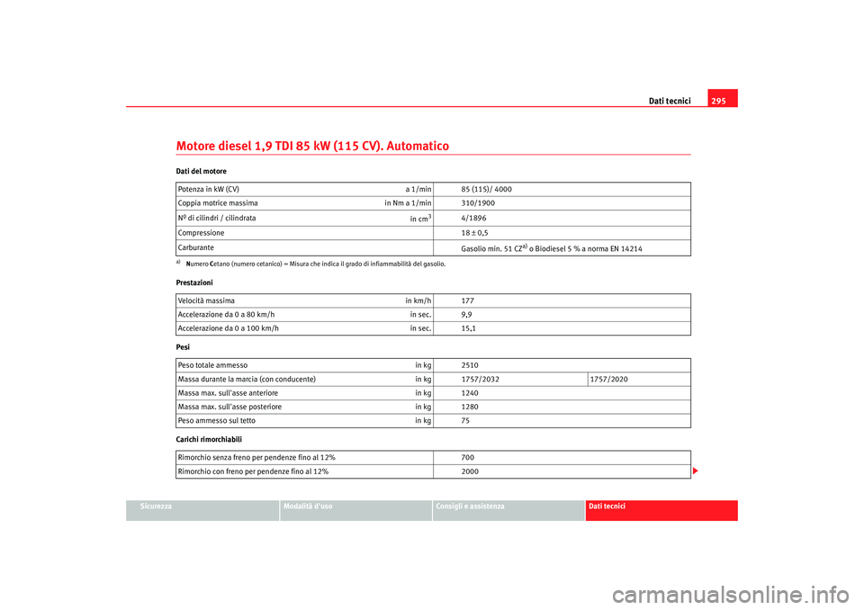 Seat Alhambra 2007  Manuale del proprietario (in Italian) Dati tecnici295
Sicurezza
Modalità duso
Consigli e assistenza
Dati tecnici
Motore diesel 1,9 TDI 85 kW (115 CV). AutomaticoDati del motore
Prestazioni
Pesi
Carichi rimorchiabiliPotenza in kW (CV) 
a