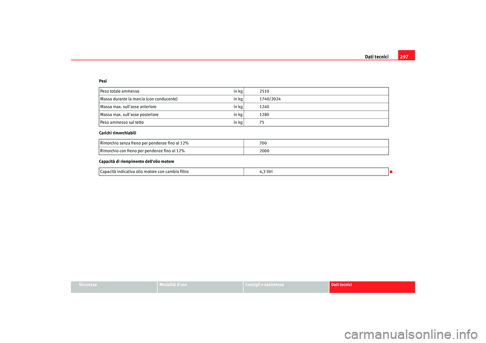 Seat Alhambra 2007  Manuale del proprietario (in Italian) Dati tecnici297
Sicurezza
Modalità duso
Consigli e assistenza
Dati tecnici
Pesi
Carichi rimorchiabili
Capacità di riempimento dellolio motore
Peso totale ammesso
in kg 2510
Massa durante la marcia